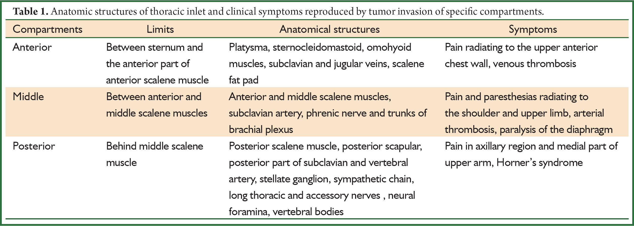 What symptoms are associated with a neoplasm?